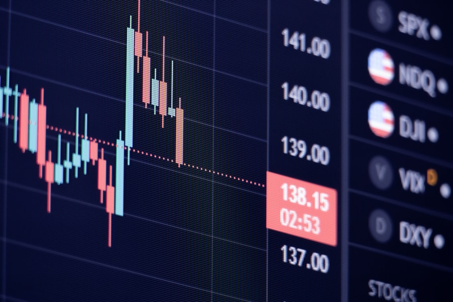 economic events